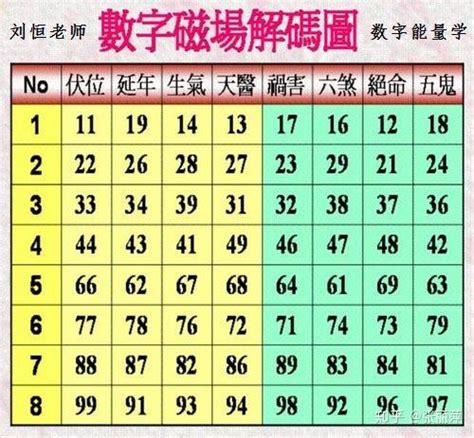 易經算車牌|易經數字DNA解析